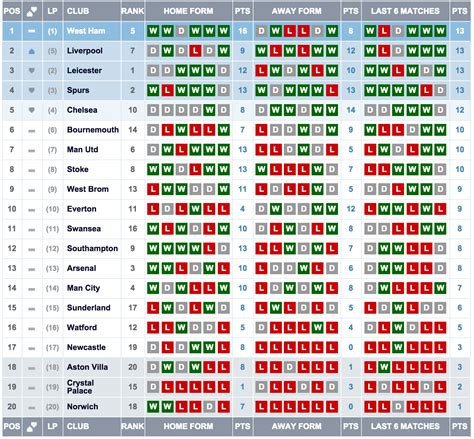 Premier League Table, Form Guide & Season Archives.